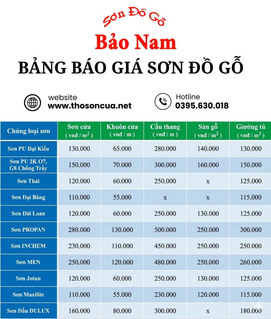 Bảng giá dịch vụ sơn cửa và sửa đồ gỗ