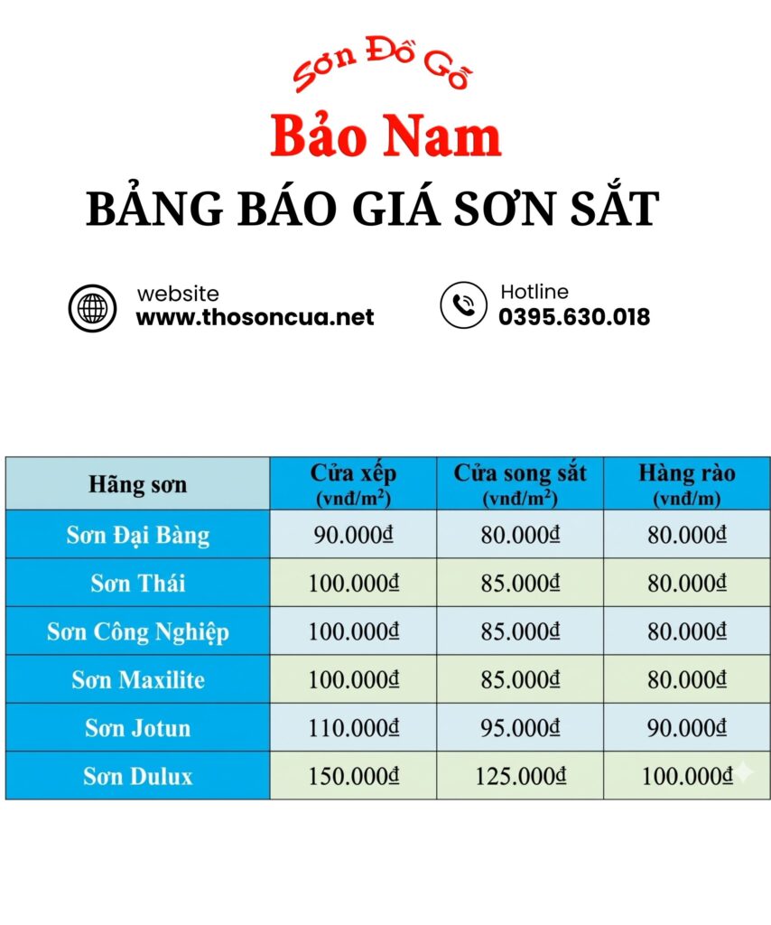 Bảng giá thi công tại Hà Nội
